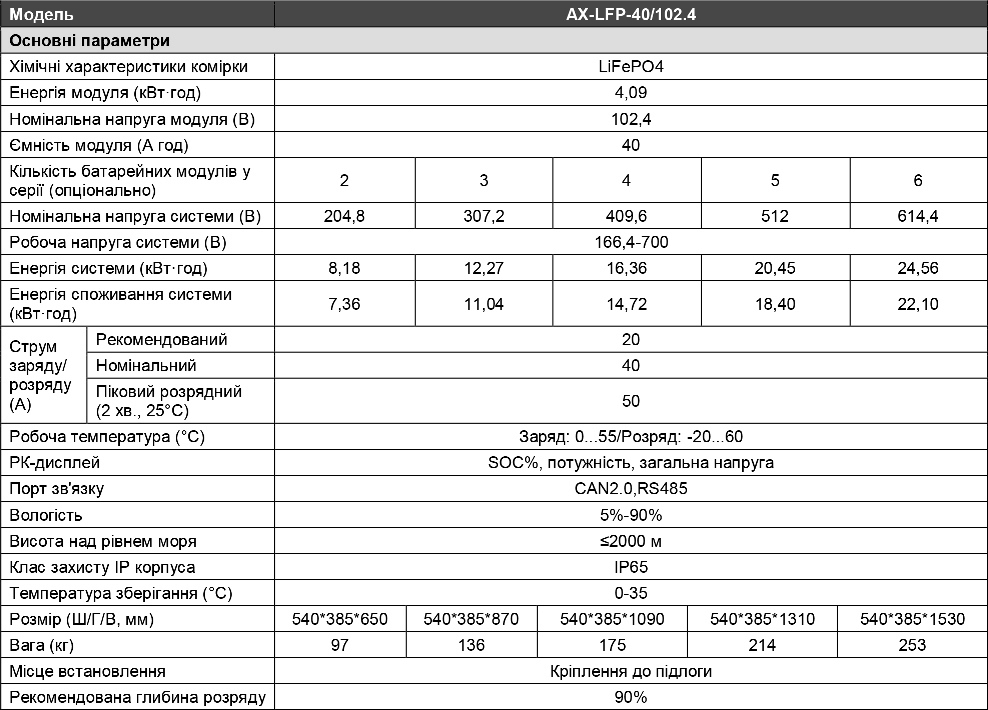 Axioma energy AX-LFP-40/102.4-HV
